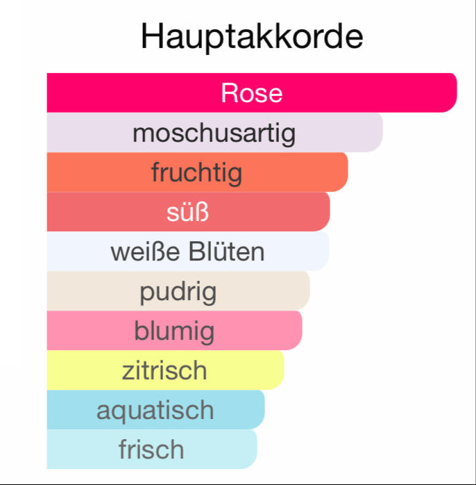 ALLE AUTODÜFTE