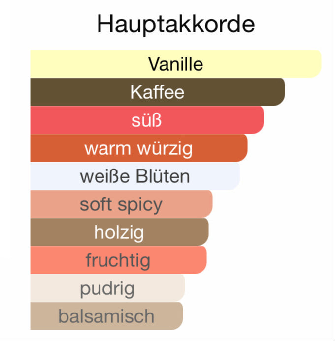 ALLE AUTODÜFTE