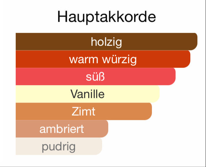 ALLE AUTODÜFTE