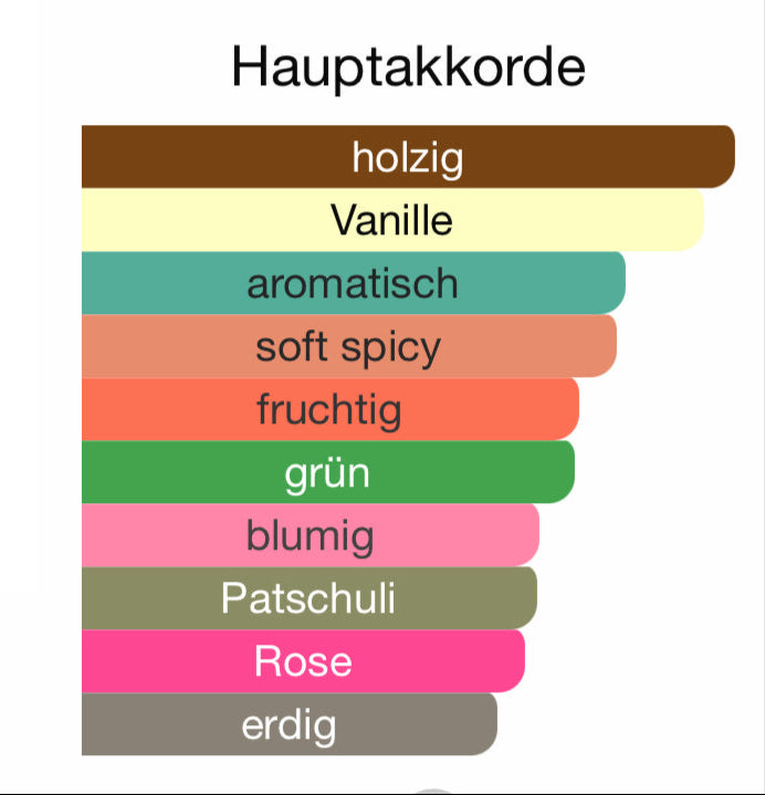 ALLE AUTODÜFTE