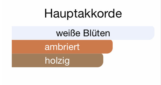 ALLE AUTODÜFTE