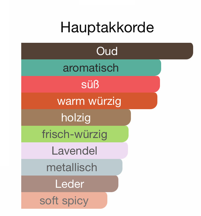 M205 - Haltane