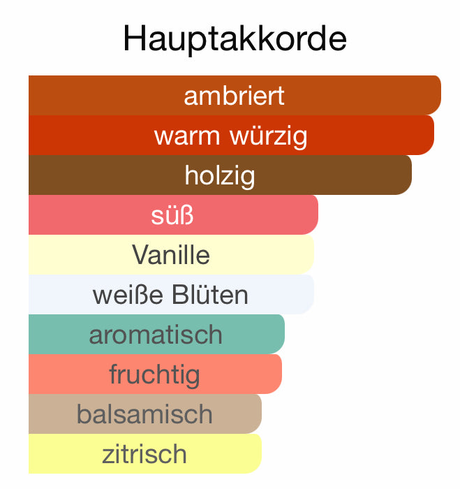 Z77 - Blonde Amber