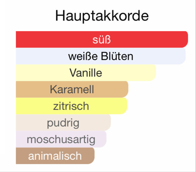 ALLE AUTODÜFTE