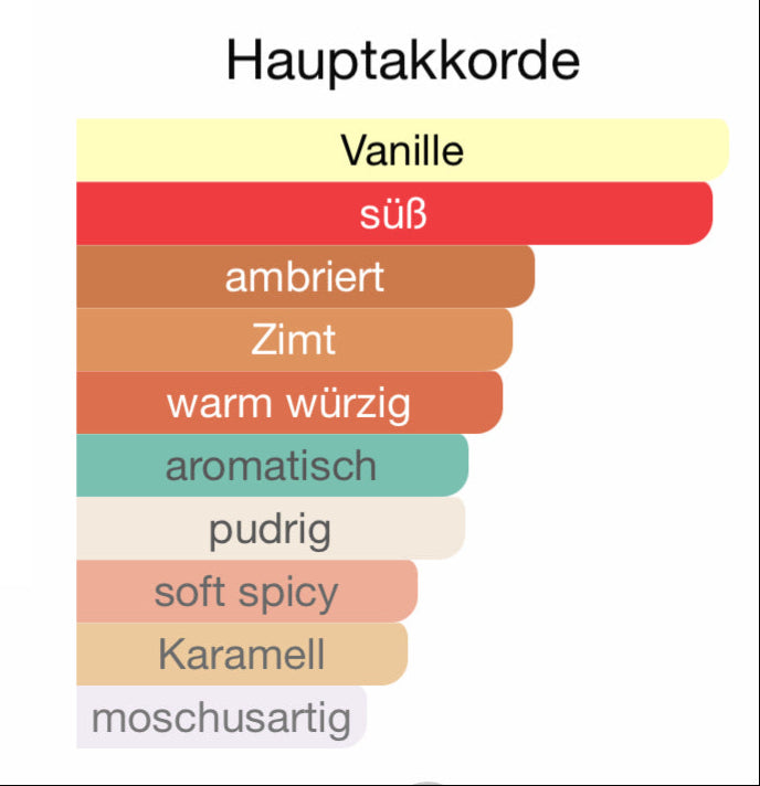 ALLE AUTODÜFTE