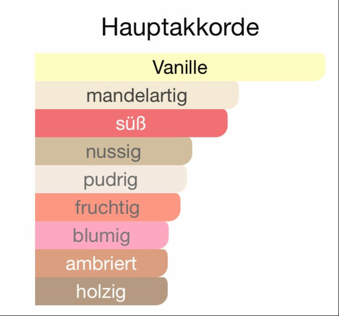 ALLE DUFTÖLE