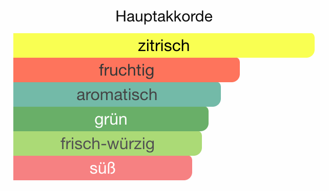 ALLE DUFTÖLE