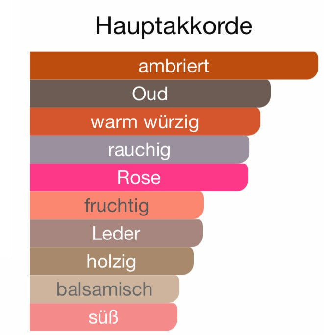 ALLE AUTODÜFTE