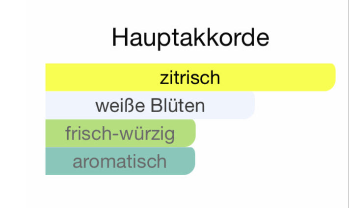 ALLE AUTODÜFTE