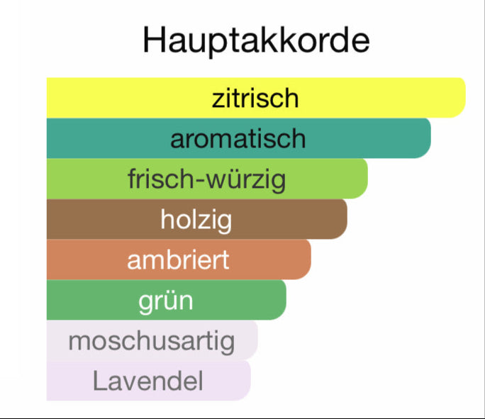 ALLE AUTODÜFTE