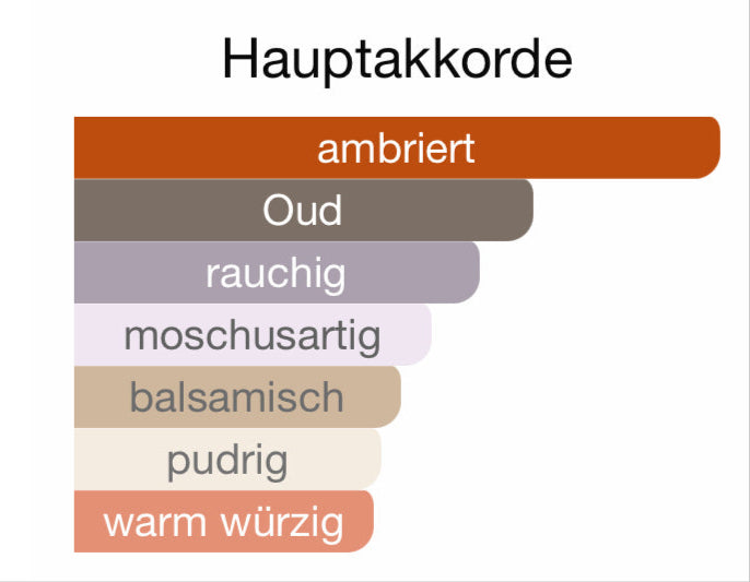 ALLE AUTODÜFTE