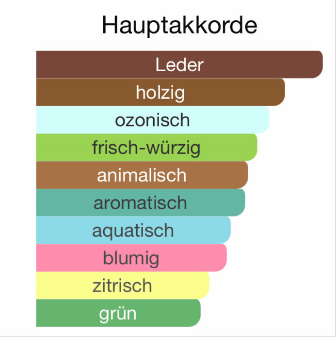ALLE AUTODÜFTE