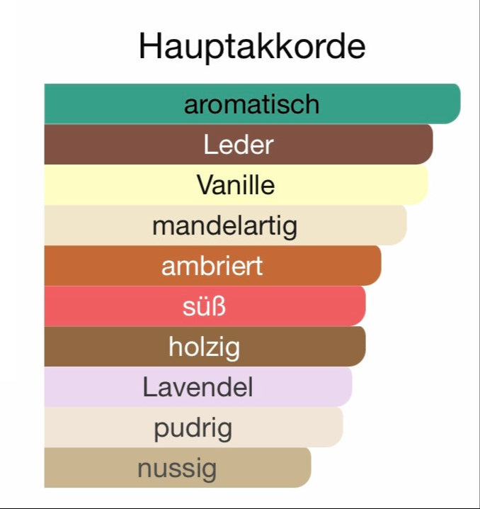 ALLE AUTODÜFTE