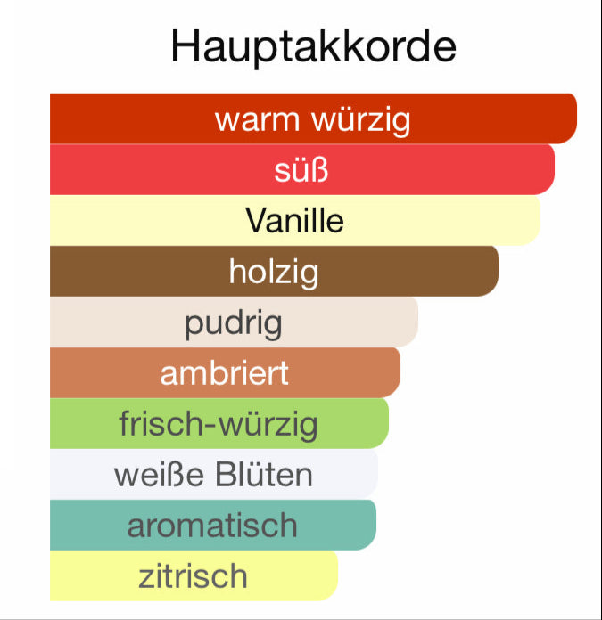 ALLE AUTODÜFTE