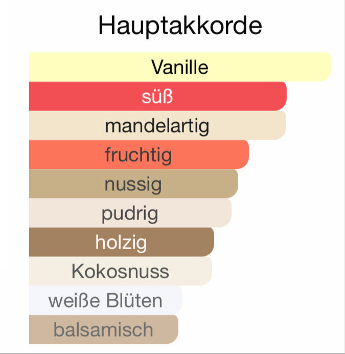 ALLE AUTODÜFTE