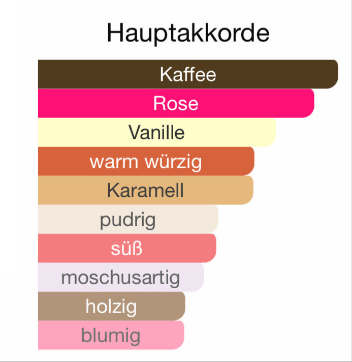 ALLE AUTODÜFTE