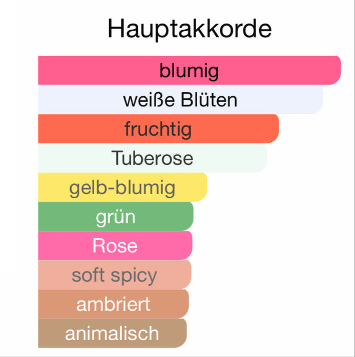 ALLE AUTODÜFTE