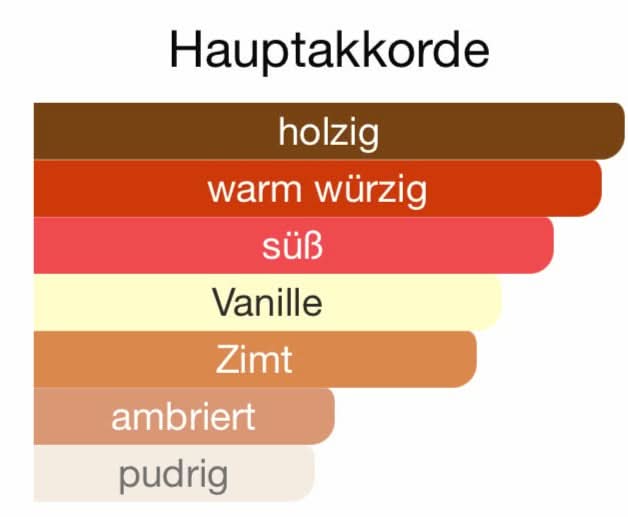 Z189 - Angels (Angels Share)