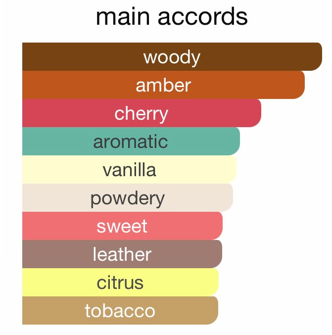 Z410 - Jump up and kiss me