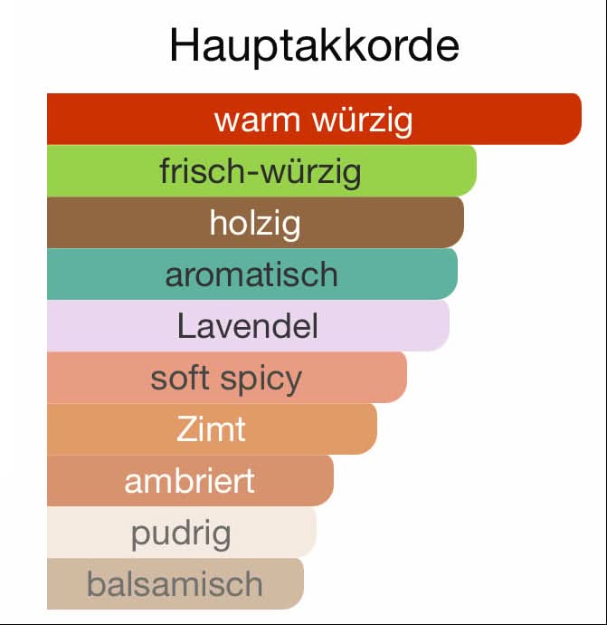 M187 - Savage Elixir