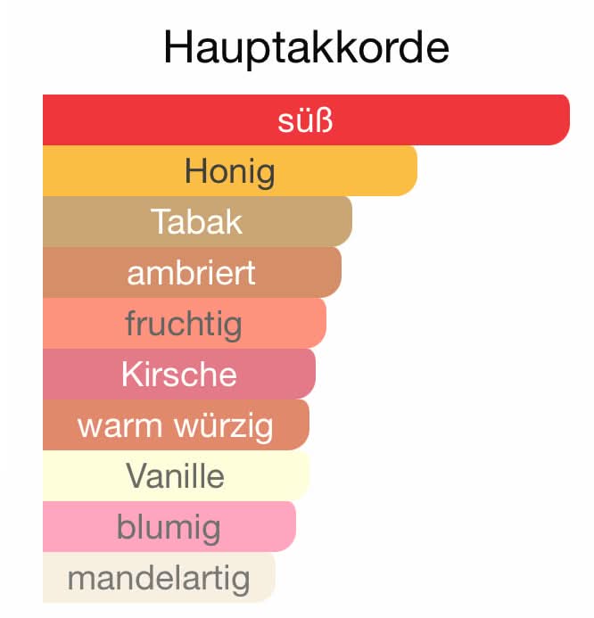 Z93 - Back to Dark (Back to Black)