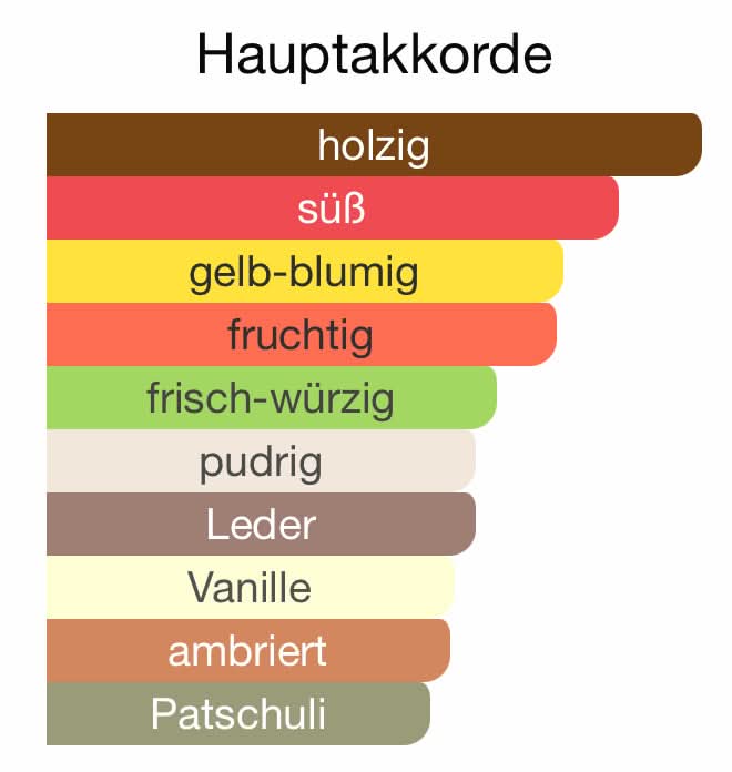 Z121 - Operation (Opera)