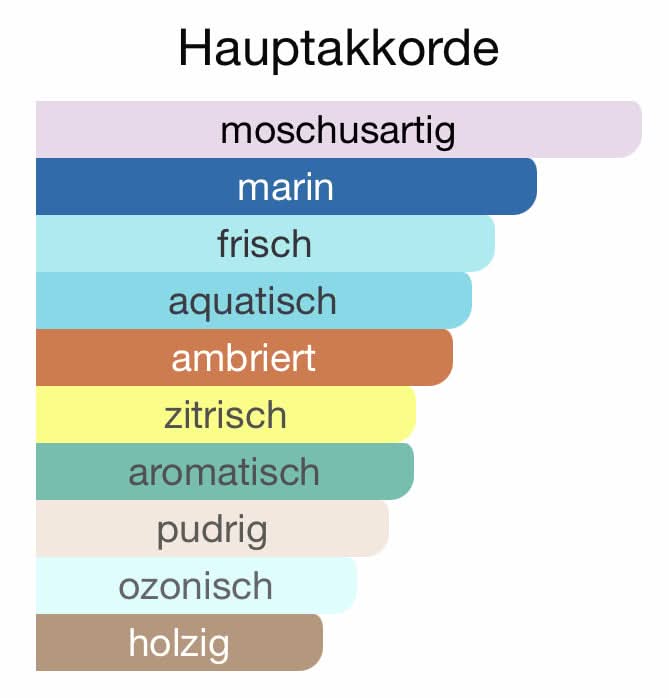 Z345 - Mega (Megamare)