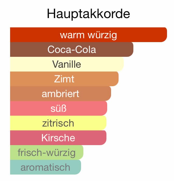 Z277 - Cola (Tonka Cola)