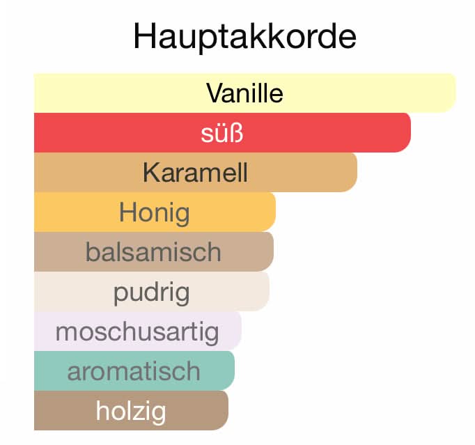 Z95 - Bianco (Bianco Latte)