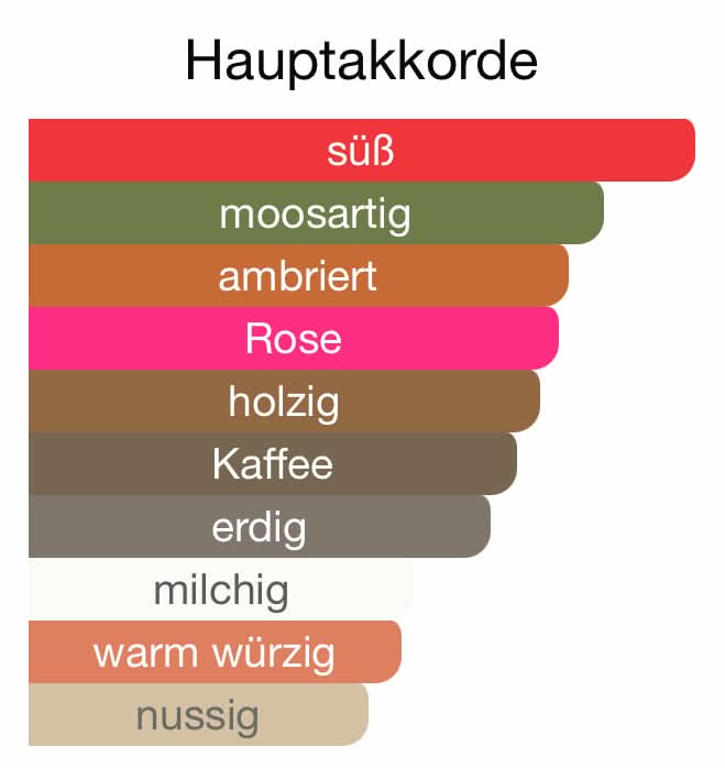Z227 - Sensual (Sensual Instinct)