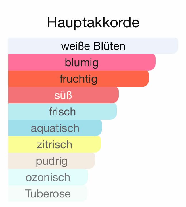W17 - Jadora (J´adore)