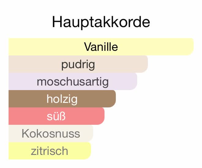 Z100 - Powder (Vanilla Powder)