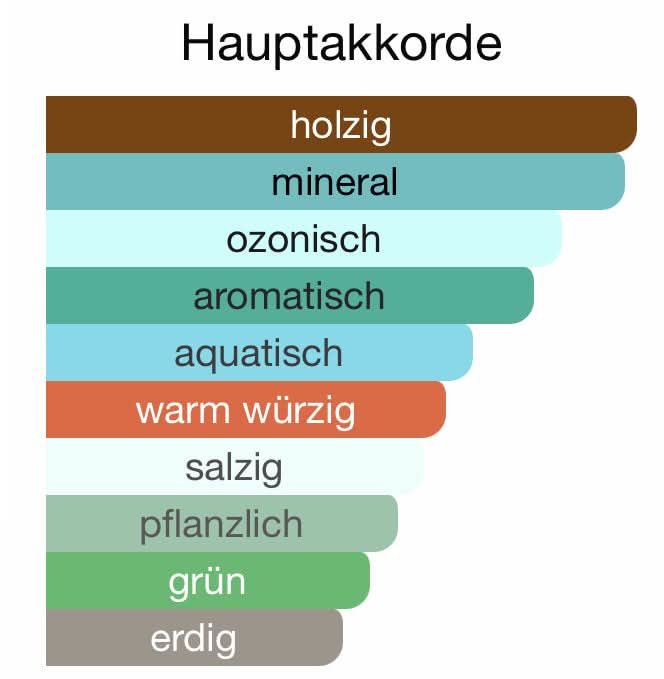 M200 - Men in Rome (Uomo Born in Roma)