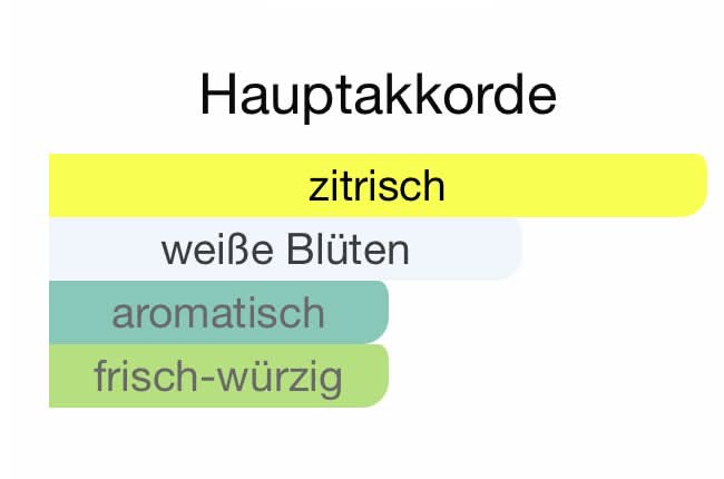 Z120 - Portofini (Neroli Portofino)