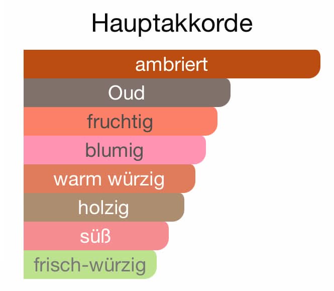 Z175 - More Than Words