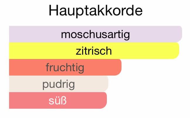 Z298 - West (California)