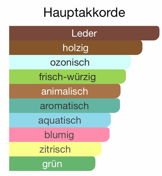 M19 - Celsius (Fahrenheit)