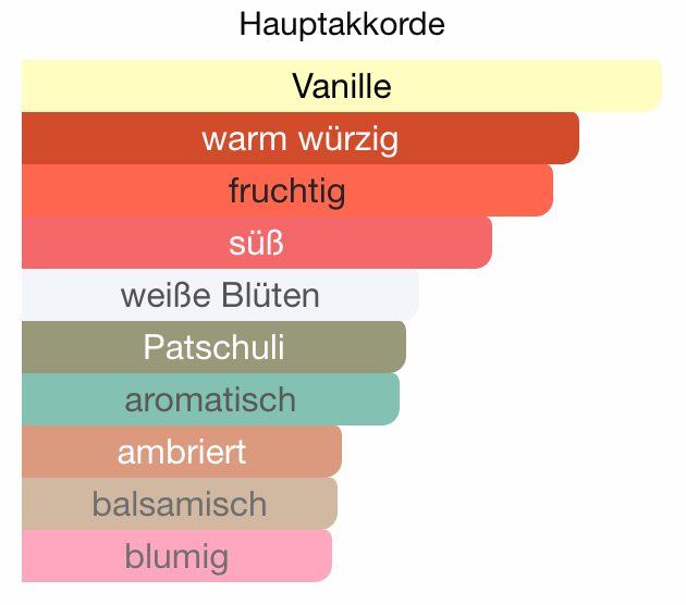 Z152 - Moonlight Gold (Madawi Gold)