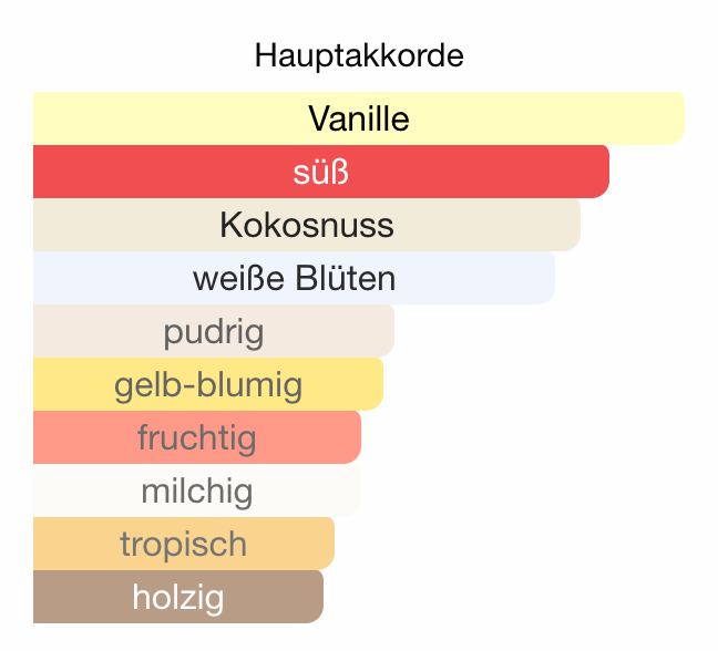 Z233 - Coco (Coco Vanilla)
