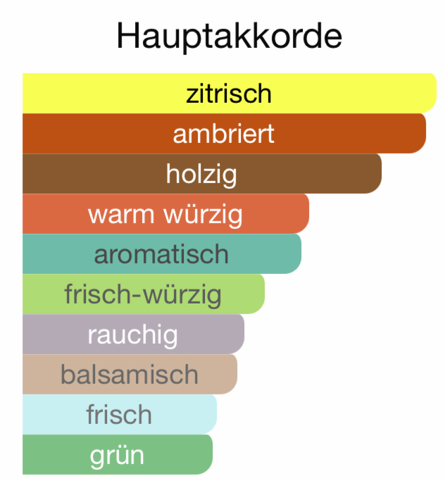 M30 - Fresh Ocean (Bleu)