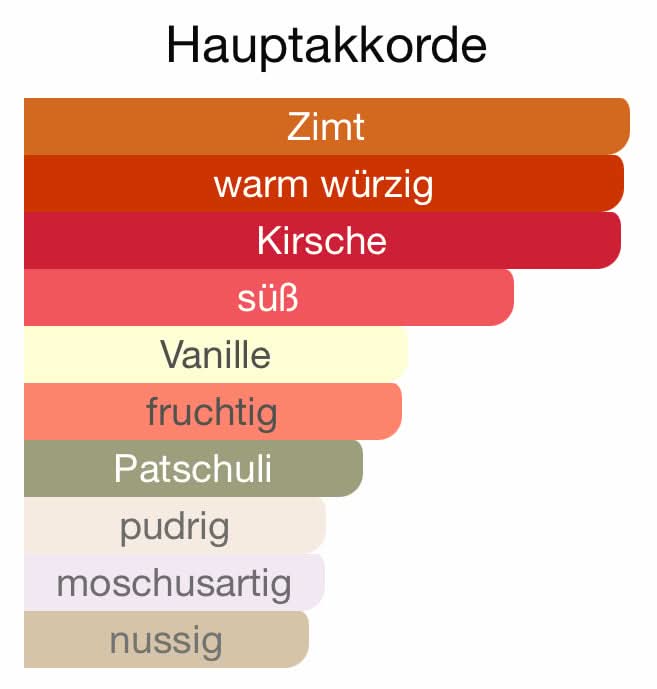 Z350 - Night (Khaltat Night)