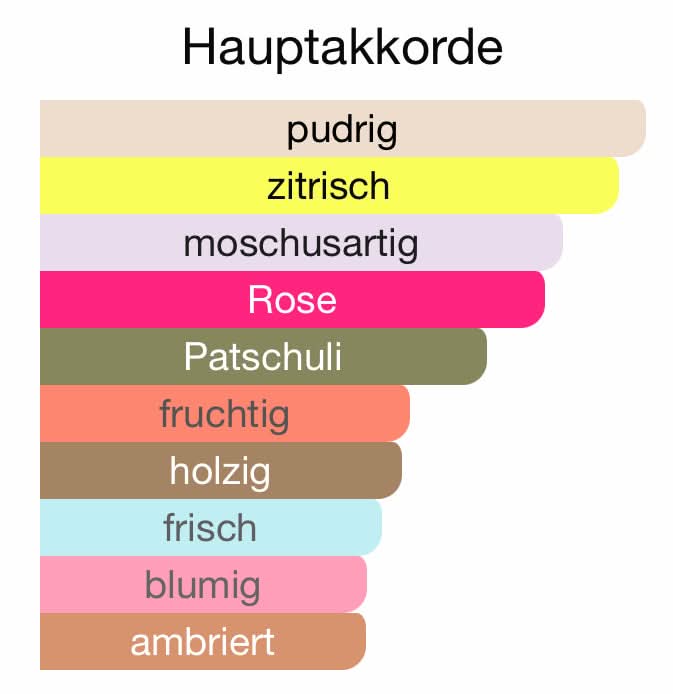 Z167 - Starry Nights