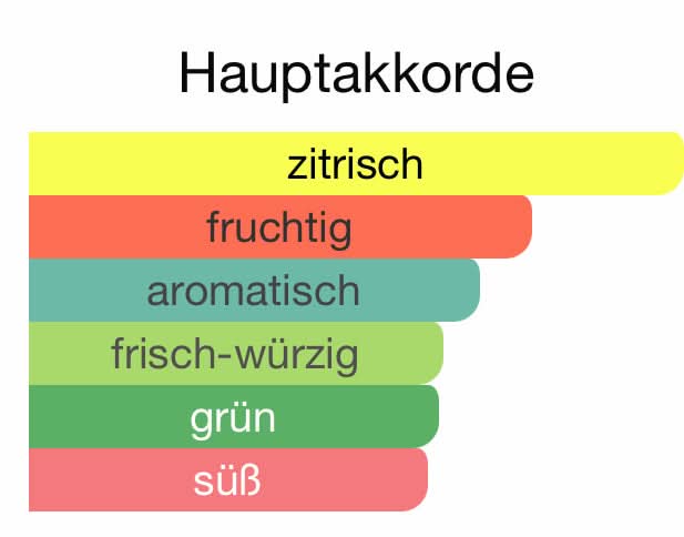 Z300 - Ocean Chill (Pacific)