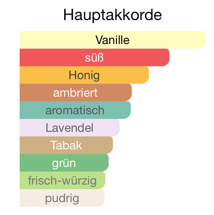 M276 - Elixir (Le Male Elxir)