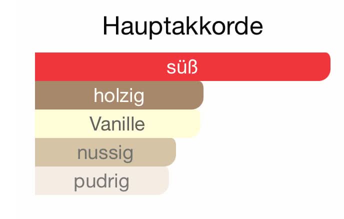 Z297 - Pistazi (Pistachio)