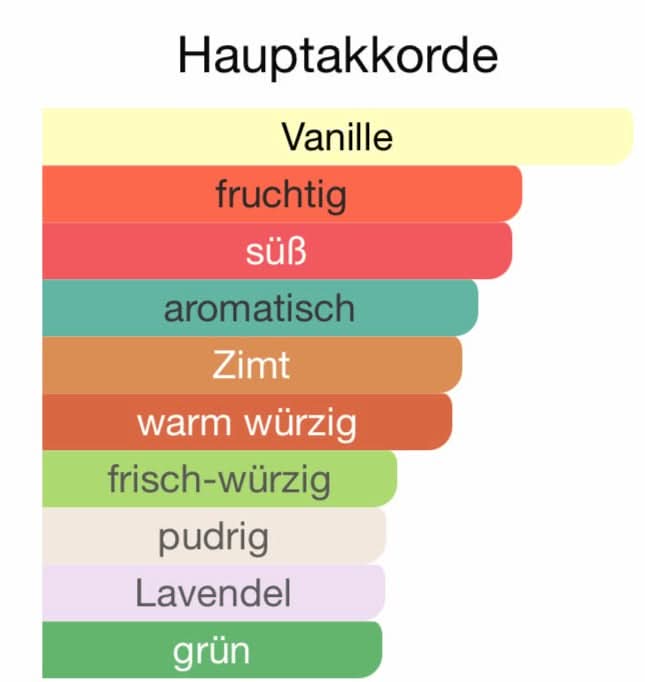 M85 - Perfection (Ultra Male)