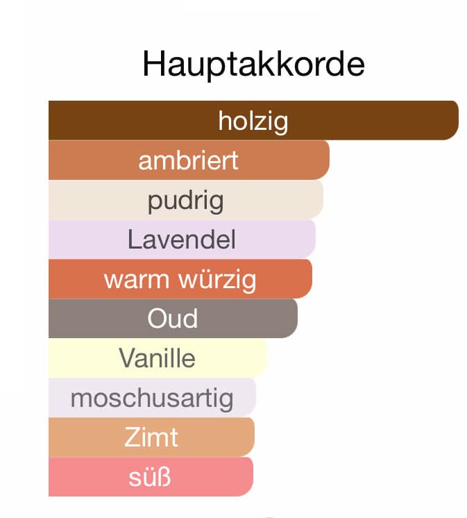 Z196 - Alex Elegance (Alexandria 2)