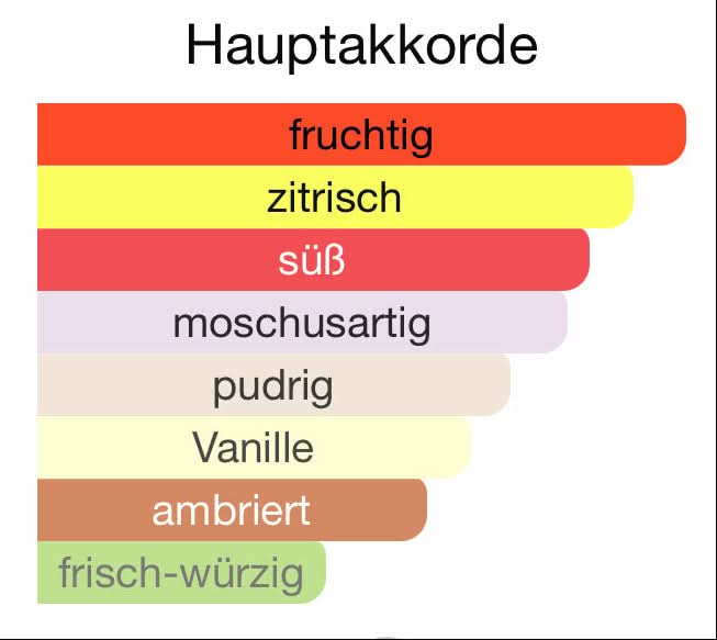 Z160 - Pure Erba (Erba Pura)