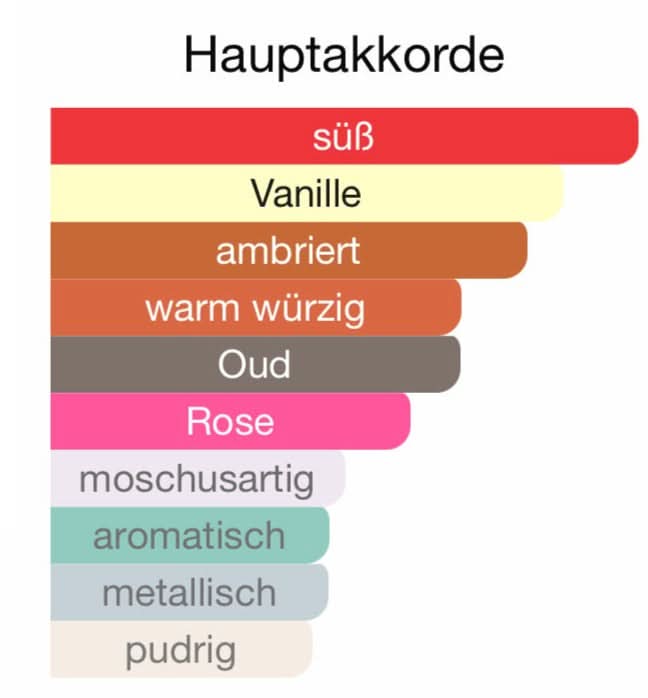 Z174 - Arabians Tonka