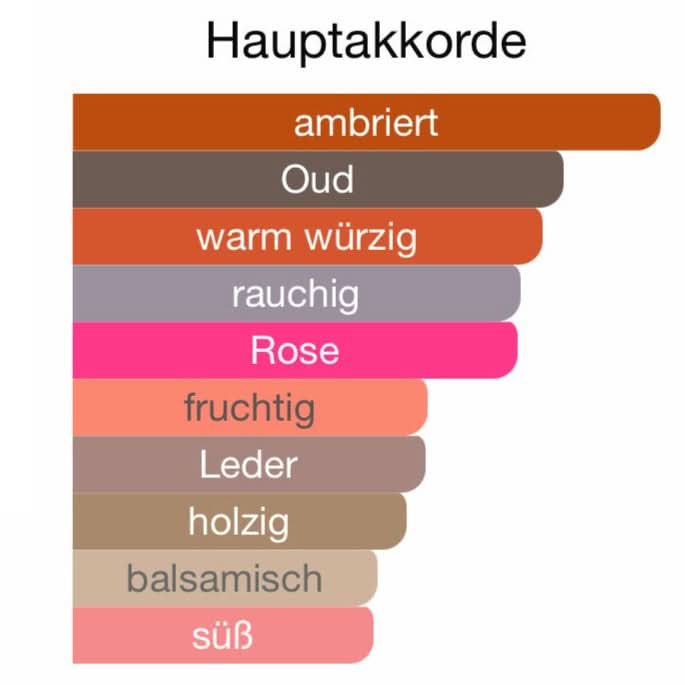 Z137 - Sombre Nomadic (Ombre)